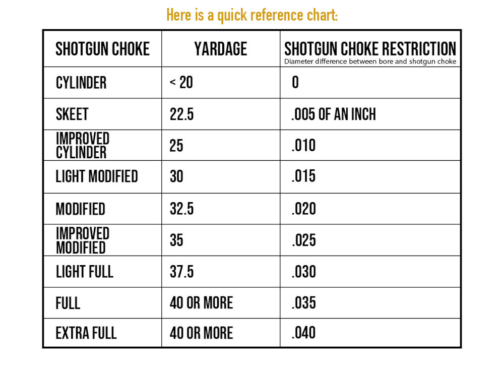 Best Turkey Choke (2024) Reviews & Guide Outdoors Accessory